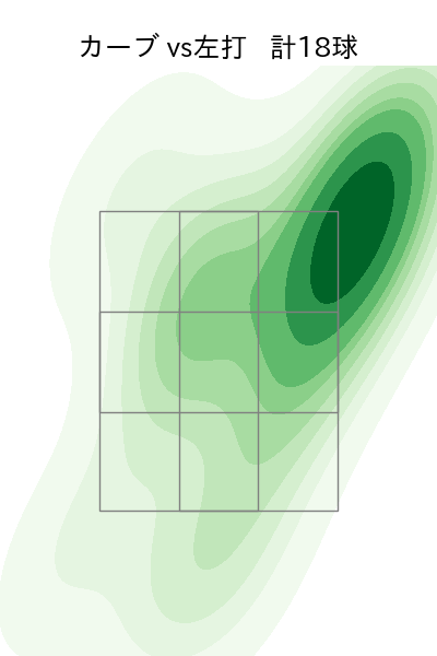 高梨 裕稔 配球ヒートマップ(2025年6月)