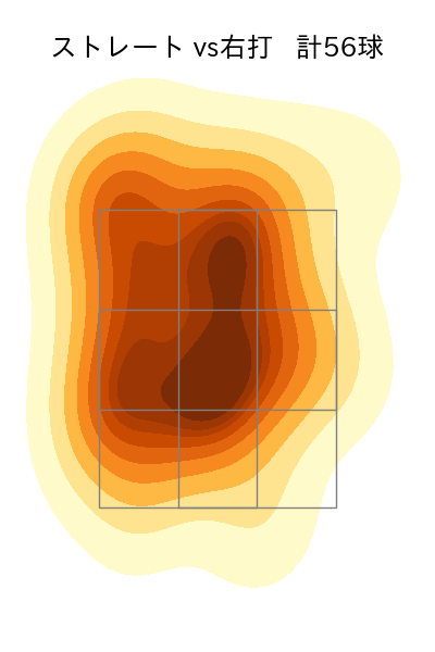 高梨 裕稔 配球ヒートマップ(2025年6月)