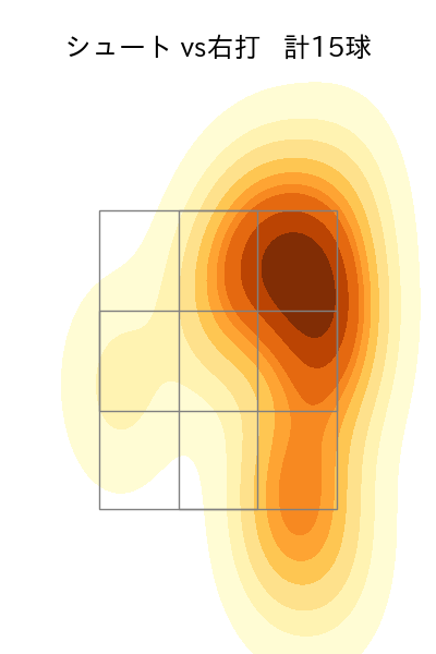 高梨 裕稔 配球ヒートマップ(2025年6月)