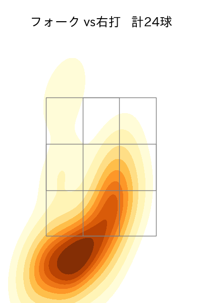 高梨 裕稔 配球ヒートマップ(2025年6月)