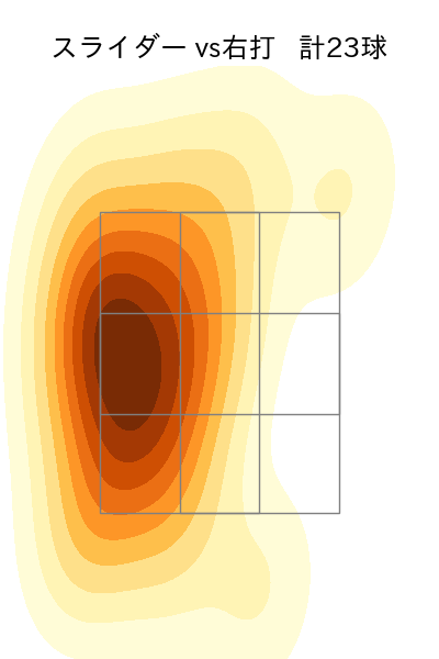 高梨 裕稔 配球ヒートマップ(2025年6月)