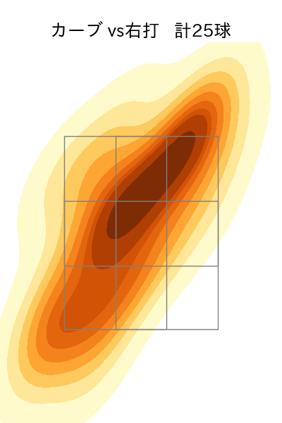 高梨 裕稔 配球ヒートマップ(2025年6月)