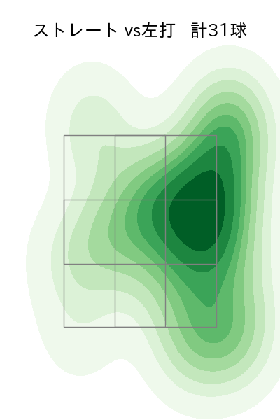 矢崎 拓也 配球ヒートマップ(2025年6月)