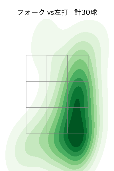 矢崎 拓也 配球ヒートマップ(2025年6月)