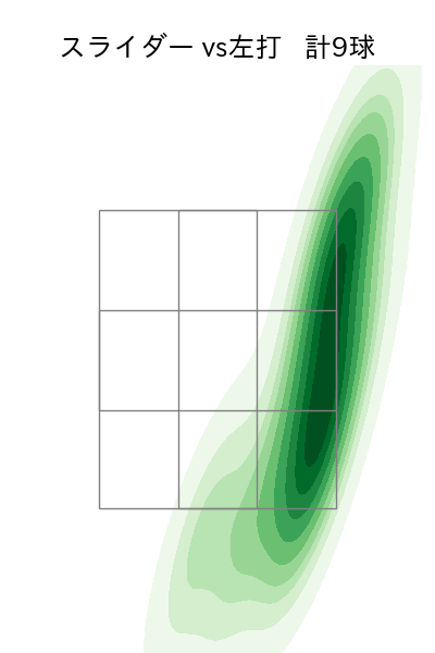 矢崎 拓也 配球ヒートマップ(2025年6月)