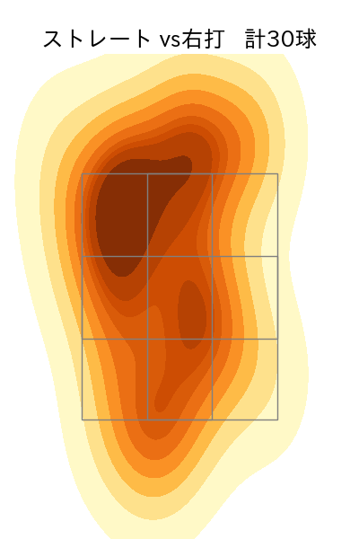 矢崎 拓也 配球ヒートマップ(2025年6月)