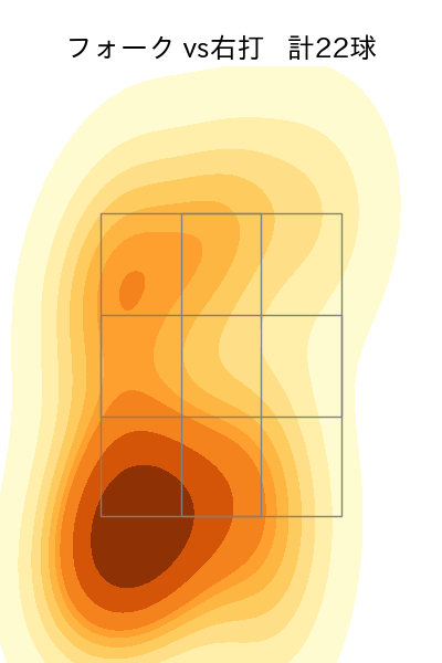 矢崎 拓也 配球ヒートマップ(2025年6月)