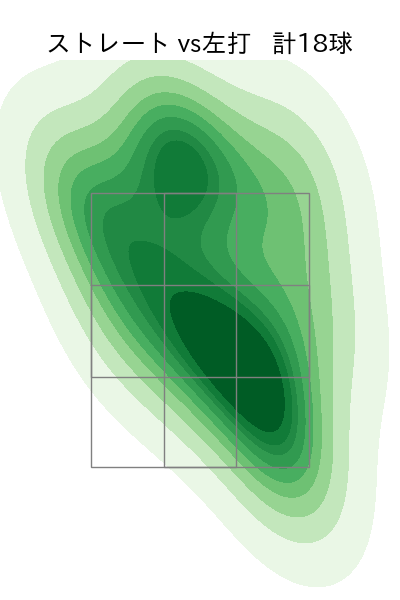 大西 広樹 配球ヒートマップ(2025年6月)