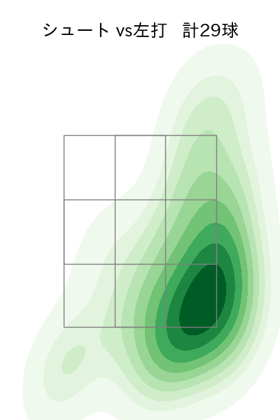 大西 広樹 配球ヒートマップ(2025年6月)