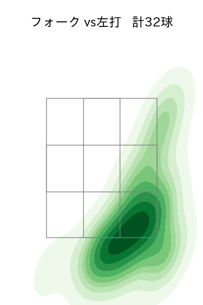 大西 広樹 配球ヒートマップ(2025年6月)
