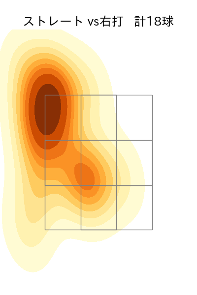 大西 広樹 配球ヒートマップ(2025年6月)