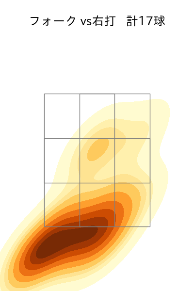 大西 広樹 配球ヒートマップ(2025年6月)