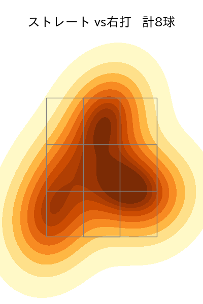 小澤 怜史 配球ヒートマップ(2025年6月)