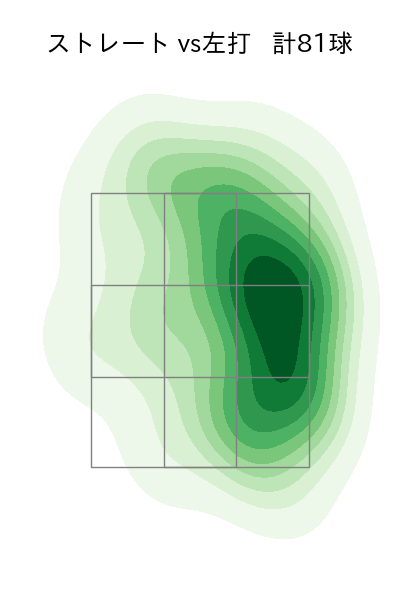 高橋 奎二 配球ヒートマップ(2025年6月)