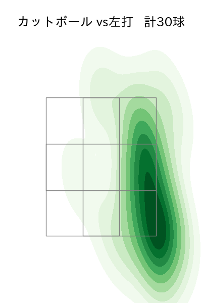 高橋 奎二 配球ヒートマップ(2025年6月)
