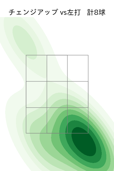 高橋 奎二 配球ヒートマップ(2025年6月)