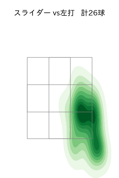 高橋 奎二 配球ヒートマップ(2025年6月)