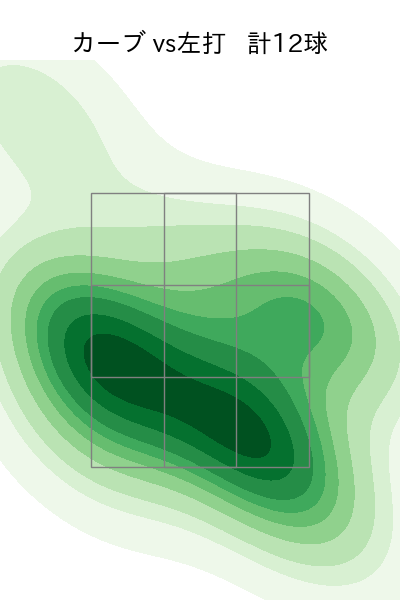 高橋 奎二 配球ヒートマップ(2025年6月)