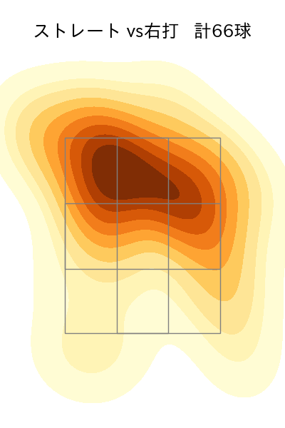 高橋 奎二 配球ヒートマップ(2025年6月)