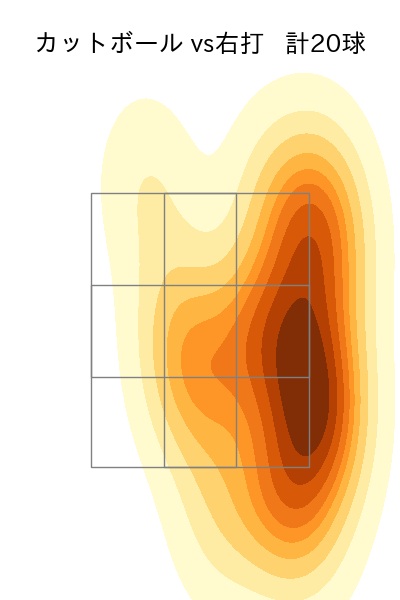 高橋 奎二 配球ヒートマップ(2025年6月)