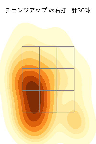 高橋 奎二 配球ヒートマップ(2025年6月)
