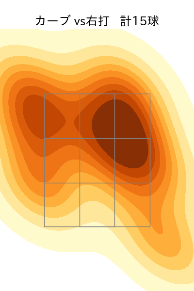 高橋 奎二 配球ヒートマップ(2025年6月)