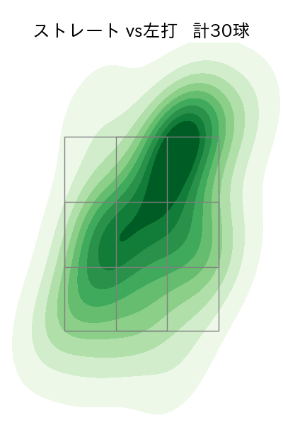 金久保 優斗 配球ヒートマップ(2025年6月)