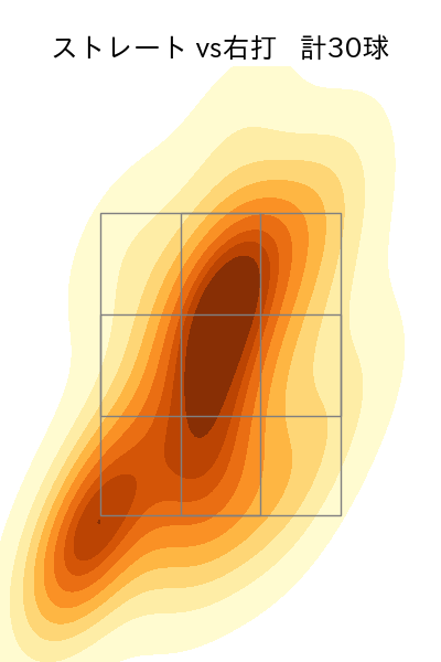 金久保 優斗 配球ヒートマップ(2025年6月)