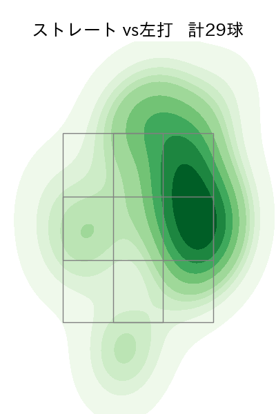 バウマン 配球ヒートマップ(2025年6月)