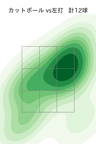 バウマン 配球ヒートマップ(2025年6月)