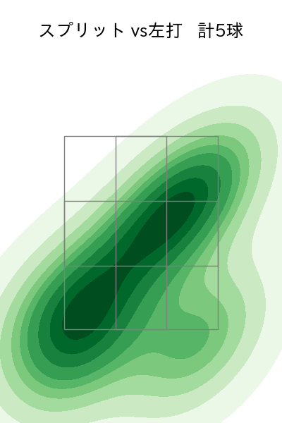 バウマン 配球ヒートマップ(2025年6月)