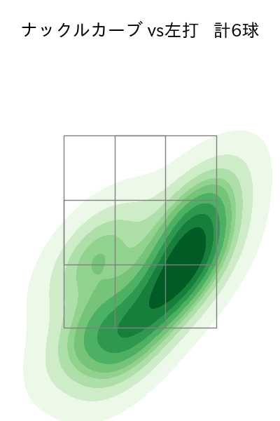 バウマン 配球ヒートマップ(2025年6月)