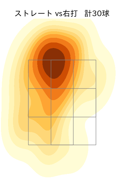 バウマン 配球ヒートマップ(2025年6月)