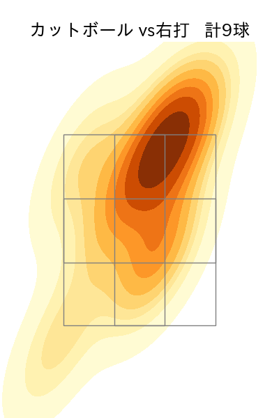 バウマン 配球ヒートマップ(2025年6月)