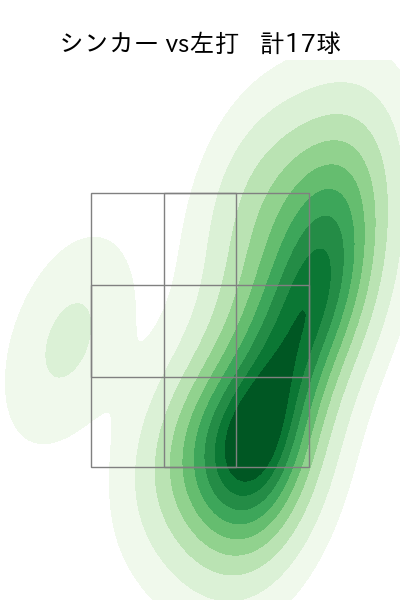丸山 翔大 配球ヒートマップ(2025年6月)