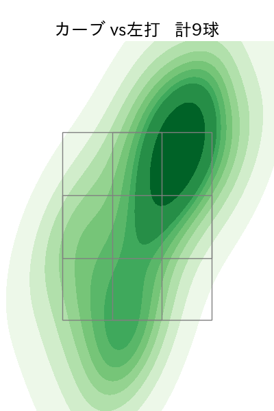 丸山 翔大 配球ヒートマップ(2025年6月)