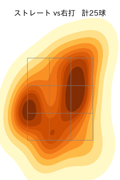 丸山 翔大 配球ヒートマップ(2025年6月)