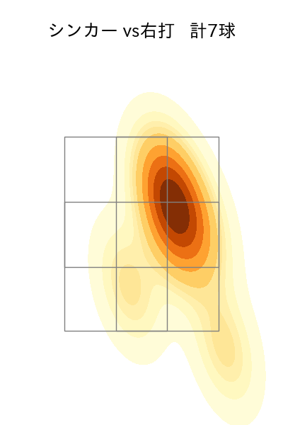 丸山 翔大 配球ヒートマップ(2025年6月)