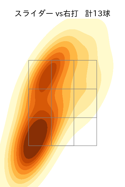 丸山 翔大 配球ヒートマップ(2025年6月)