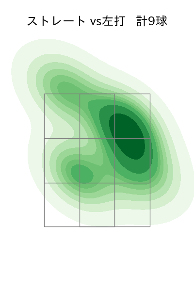 下川 隼佑 配球ヒートマップ(2025年6月)