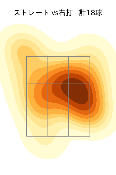 下川 隼佑 配球ヒートマップ(2025年6月)