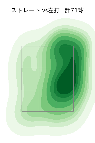 アビラ 配球ヒートマップ(2025年7月)
