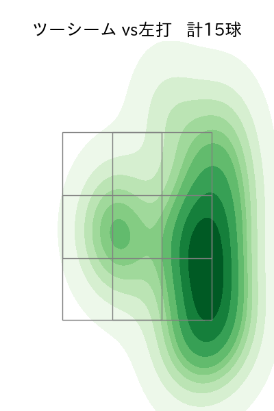 アビラ 配球ヒートマップ(2025年7月)