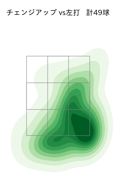 アビラ 配球ヒートマップ(2025年7月)