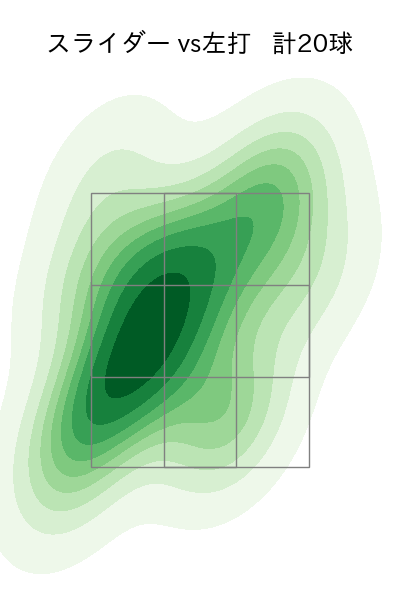 アビラ 配球ヒートマップ(2025年7月)