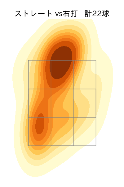 アビラ 配球ヒートマップ(2025年7月)