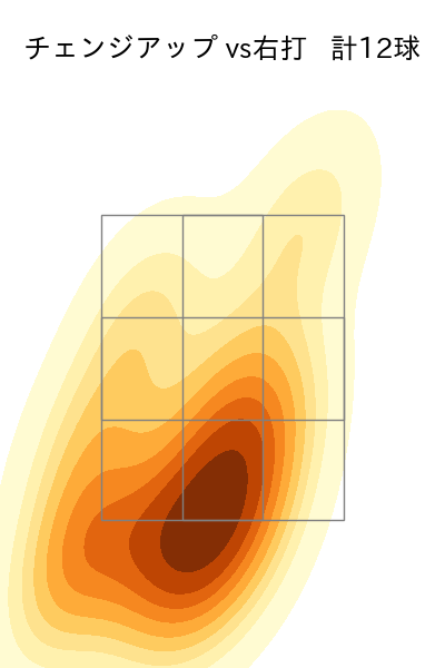 アビラ 配球ヒートマップ(2025年7月)