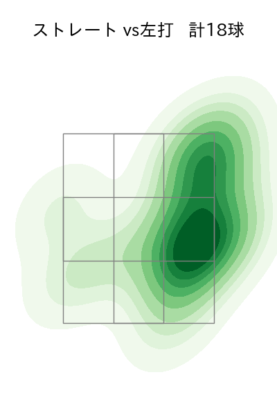 石山 泰稚 配球ヒートマップ(2025年7月)