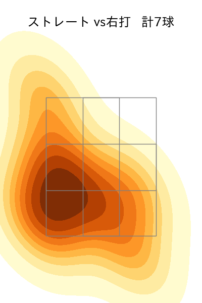 石山 泰稚 配球ヒートマップ(2025年7月)