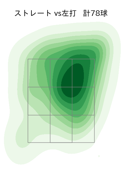 中村 優斗 配球ヒートマップ(2025年7月)